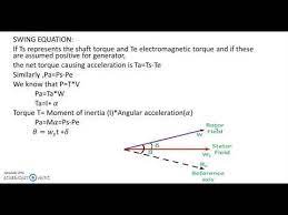 Swing Equation Youtube Angular Acceleration Equation Swing