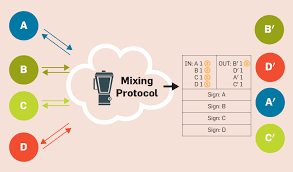 There is a part of the bitcoin protocol that i don't quite understand. Acm Digital Library Communications Of The Acm