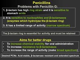 Image result for Extended Spectrum Penicillin
