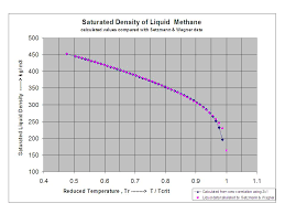 Density And Enthalpy Plus Vapor Pressure And Heat Of