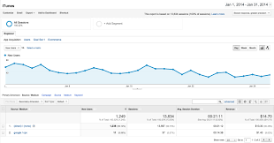 Ios App Install Tracking Comes To Google Analytics Techcrunch Google Analytics App Ios App