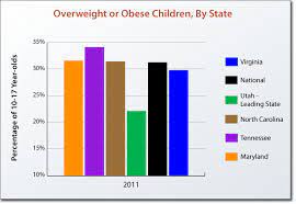 Childhood obesity conference listings are indexed in scientific databases like google scholar, semantic scholar, zenedo, openaire, ebsco, base, worldcat, sherpa/romeo, compendex, elsevier, scopus, thomson reuters (web of science), rcsi library, ugc approved journals, acm. Childhood Obesity Belgium Pdf Ppt Case Reports Symptoms Treatment
