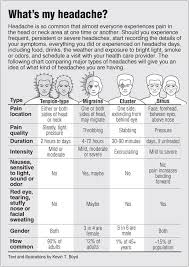 Information Graphic About Headaches Compared With Links To Acupressure For Different Types Of Heada Headache Types Migraines Remedies Natural Headache Remedies