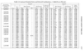 69 competent thread cutting chart