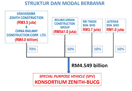 Perniagaan bertaraf enterprise berkredibiliti rendah. Keris Sakti Kerissakti8 Twitter