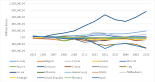 For banking help, tweet @askusbank. Central Bank Survey Net Claims On Eurosystem Source Ifs 2017 Download Scientific Diagram