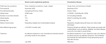 It was first identified in december 2019 in wuhan,. Frontiers The Rise And Impact Of Covid 19 In India Medicine