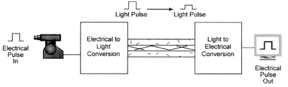 Fiber Optic Cable Single Mode Multi Mode Tutorial