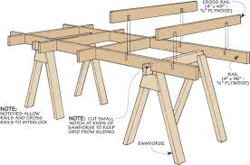 Track Saw Smackdown Festool Vs Eurekazone Vs Dewalt Vs Makita Sawhorse Sawhorse Plans Woodworking