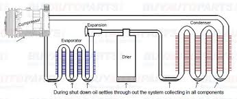 Ac System Oil Level