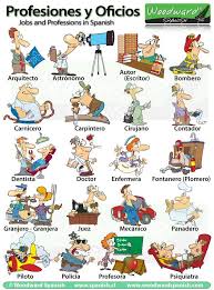 Here Is A New Chart We Have Created About Jobs And Professions In Spanish How Can You Use This Try And E Teaching Spanish Learning Spanish Elementary Spanish