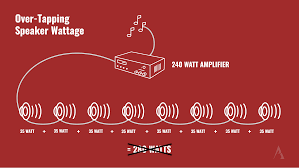 Wiring a 70v speaker system, especially ceiling speaker and volume control wiring, can be complicated if you're not exactly sure what you're doing. How To Choose The Right 70v Amplifier For Your Sound System