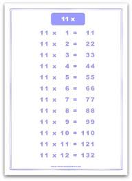 11 Times Table Chart A4 Size Portrait Available To Download In Pdf Format Times Tables Multiplication Table 11 Times Table