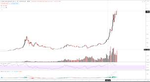 Various crypto sites that track prices, such as coinmarketcap, rank the coins in the descending order according to their market cap. Understanding Market Cap And Tokenomics
