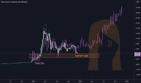 Nft Tradingview