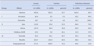 Topic karl zero complot lelandais. The 1921 1923 Famine And The Holodomor Of 1932 1933 In Ukraine Common And Distinctive Features Nationalities Papers Cambridge Core