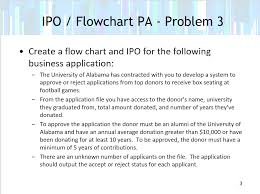Solved Examples Of Ipo And Flow Chart For Reference