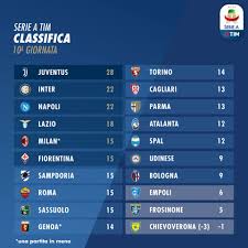 Classifica serie a 2020/2021 aggiornata in tempo reale durante le partite. Serie A 2018 19 La Classifica Dopo La Decima Giornata Tuttosassuolocalcio News