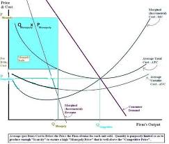 نتیجه جستجوی لغت [monopolist] در گوگل