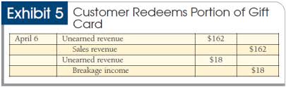 Most states require the holder of abandoned or unclaimed property to report (and remit) such property after the expiration of a certain number of years (the holding period).these escheat. Lost And Found Booking Liabilities And Breakage Income For Unredeemed Gift Cards