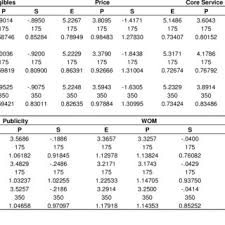 Cabin crew very friendly and professional. additionally, customers can book trips to a variety of international locations that are placed in europe, asia, and oceania, with some examples being new zealand, south korea. Summary Of Total Means Comparison Between Malaysia Airlines And Air Asia Download Scientific Diagram