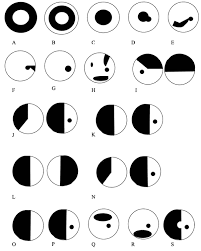 Visual Field Testing From One Medical Student To Another