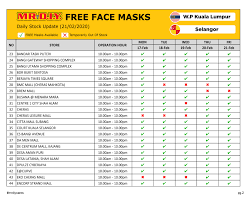 Diy, dpulze shopping centre @ cyberjaya Mrdiycares Free Mask Daily Stock Update Mr Diy Always Low Prices