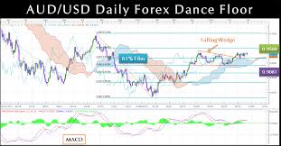 Fibonacci Stock Market Technical Analysis Macd Strategy