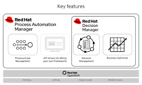 Red Hat Process Automation Manager 7 9 Brings Apache Kafka Integration And More Red Hat Developer