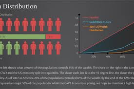 Guild Wars 2 And The Making Of A Video Game Economist Polygon