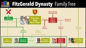 Get to know the family of elizabeth ii, the longest reigning monarch in british history. British Monarchy Family Tree Alfred The Great To Queen Elizabeth Ii Youtube