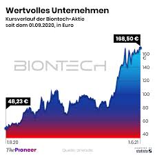 We aspire to utilize the full potential of the immune system to fight cancer and infectious diseases Biontech Hommage An Unsere Familienunternehmer Thepioneer