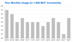 Tips Improve Your Graphs Charts And Data Visualizations