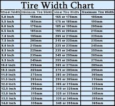 Tire Size Vs Wheel Width Chart Best Picture Of Chart