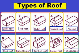 We did not find results for: Types Of Roof Types Of Roof Materials Their Uses With Pictures