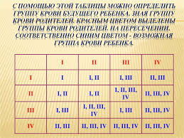 совместимость таблица группы крови и резус фактора родителей и детей Tkanevaya Sovmestimost I Perelivanie Krovi Prezentaciya Onlajn