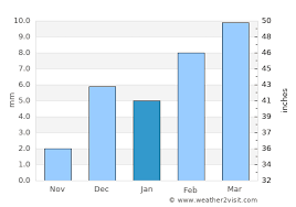 Grey … ditulis yeni90cute selasa, 10 agustus 2021 tulis komentar edit. Karachi Weather In January 2022 Pakistan Averages Weather 2 Visit