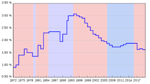 Introduced in 2018, the employment insurance system (eis) is designed as a safety net for workers who have lost their jobs due to retrenchment or other similar circumstances. Unemployment Benefits Wikipedia