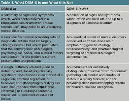We did not find results for: Poor Dsm 5 So Misunderstood
