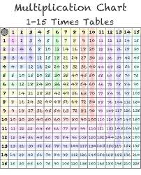 15 Times Table Chart Colorful Printable Coloring Pages For