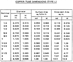 Ac Filter Sizes Chart 2019