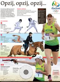 2000 (overview) 2000 (men's indiv.) →. Moderne Vijfkamp In Beeld Co