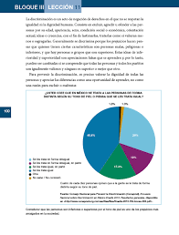 El mayor número de respuestas se concentra en el manejo del libro y/o el programa, de lo que podemos inferir o bien que los maestros no han tenido la formación que les permita conocer, en principio, la naturaleza del plan de estudio así como el enfoque que se pretende para su puesta en práctica, o si la han tenido, ha sido poco. Formacion Civica Y Etica Sexto Grado 2017 2018 Pagina 100 De 210 Libros De Texto Online