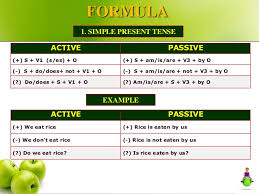 Simple present tense formula in english. Passive Voice
