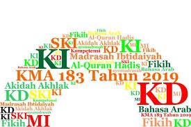 Silabus pembelajaran satuan pendidikan : Daftar Ki Kd Pai Dan Bahasa Arab Mi Sesuai Kma 183 Tahun 2019 Word Ayo Madrasah