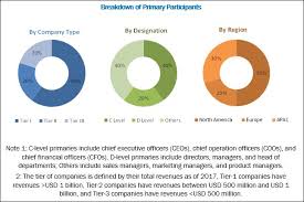 We did not find results for: Stem Cell Assay Market By Cell Type Product Service Application Marketsandmarkets