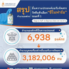 ราคาโดสละ 777 บาท เปิดจองผ่านแอป cra sinop à¸¢à¸­à¸à¸¥à¸à¸à¸°à¹à¸ à¸¢à¸à¸à¸­à¸à¸§ à¸à¸ à¸ à¸ à¹à¸à¸à¸²à¸£ à¸¡ à¹à¸ à¸¡à¸¥à¸° 888 à¸à¸²à¸ à¸§ à¸à¹à¸£à¸à¹à¸ à¸­à¸ 7 à¸ à¸à¸­à¸à¸ à¸à¸£