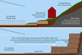 Maybe you would like to learn more about one of these? Creating Space With A Rosetta Hardscapes Retaining Wall