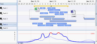 Gantt Charts Infoqube