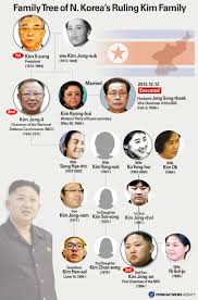 His birthday, what he did before fame, his family life, fun trivia facts, popularity family life. His Family Kim Jong Un